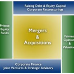investment banking1