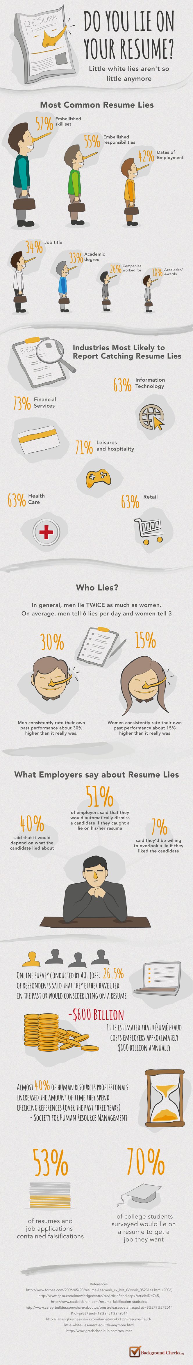 RESUME LIES