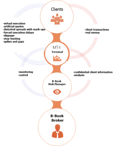IMG 01 Illustration of B-Book Model