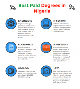 successful-in-nigeria-1